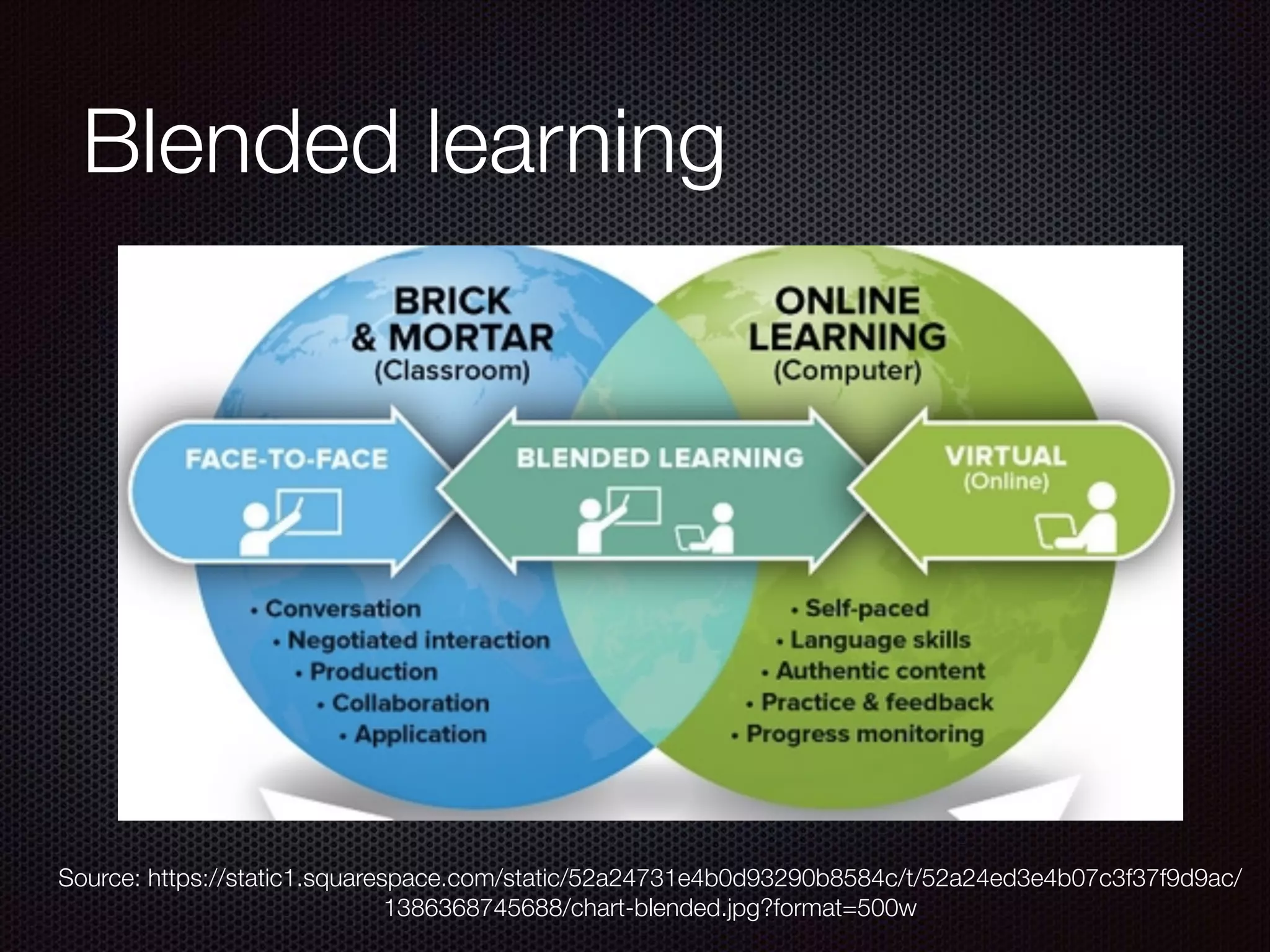 Blended learning
Source: https://static1.squarespace.com/static/52a24731e4b0d93290b8584c/t/52a24ed3e4b07c3f37f9d9ac/
1386368745688/chart-blended.jpg?format=500w
 