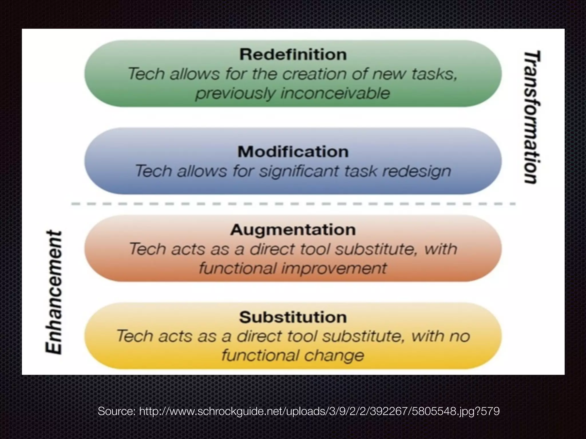 Source: http://www.schrockguide.net/uploads/3/9/2/2/392267/5805548.jpg?579
 