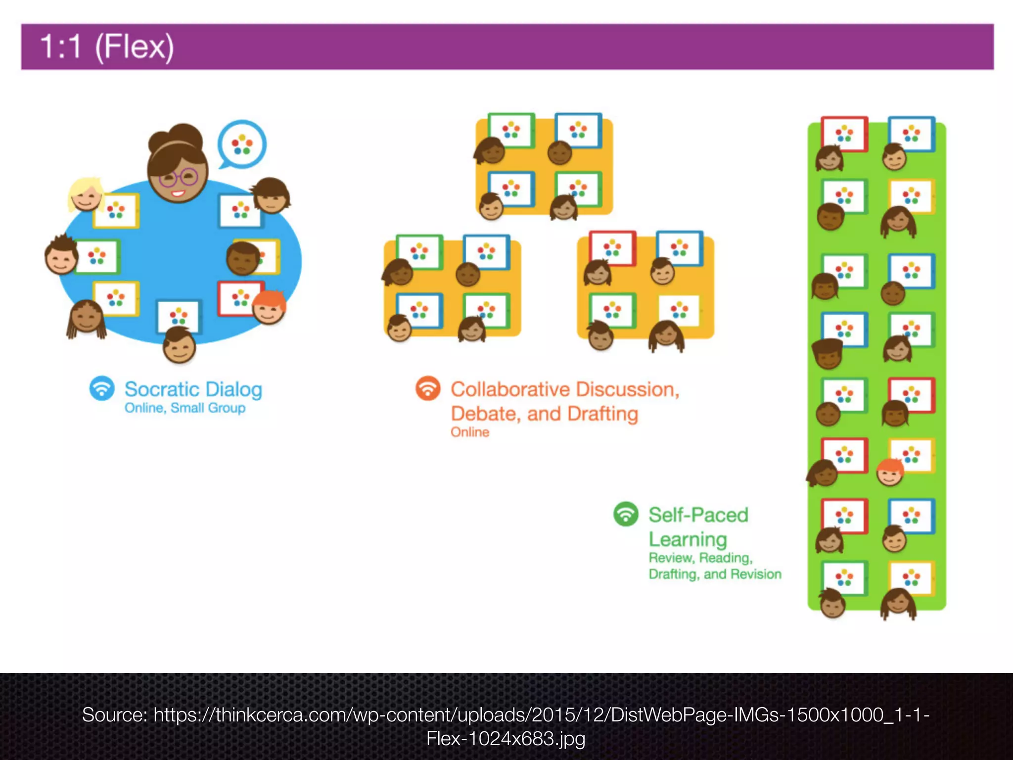 Source: https://thinkcerca.com/wp-content/uploads/2015/12/DistWebPage-IMGs-1500x1000_1-1-
Flex-1024x683.jpg
 