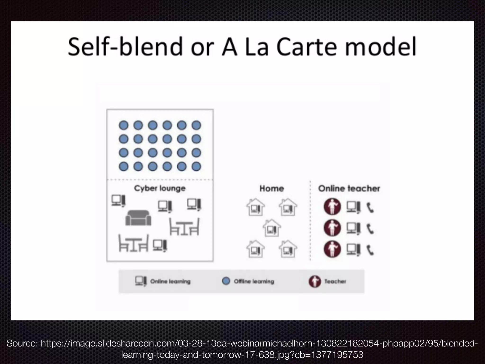 Source: https://image.slidesharecdn.com/03-28-13da-webinarmichaelhorn-130822182054-phpapp02/95/blended-
learning-today-and-tomorrow-17-638.jpg?cb=1377195753
 