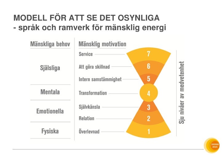 Bäst över disk kön piller för män