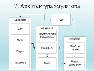 7. Архитектура эмулятора
Вычисления
F.A.B.R.I.K.
Angles
Blend4Web
Обработка
графики
Модуль
вычислений
Manipulator
Arm
Node...