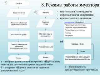 8. Режимы работы эмулятора
Начало
Задание
углов
Прямая задача
кинематики
Поворот звеньев
Конец
Начало
Задание точки
Решени...