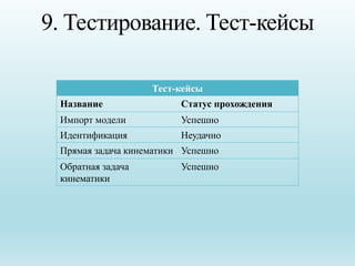 9. Тестирование. Тест-кейсы
Тест-кейсы
Название Статус прохождения
Импорт модели Успешно
Идентификация Неудачно
Прямая зад...