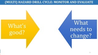 22
(MULTI) HAZARD DRILL CYCLE: MONITOR AND EVALUATE
What’s
good?
What
needs to
change?
 