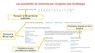 Parcourir la BD par titre de
publication
Parcourir la
BD par sujet
Publications récentes du de la
discipline
Publications les plus
consultées de la discipline
Les possibilités de recherche par navigation (par feuilletage)
 