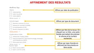 AFFINEMENT DES RESULTATS
Affiner par date de publication
Affiner par type de document
Affiner par titre de la revue. En
cliquant sur un titre, une autre
facette permettant de préciser
le volume et le numéro
recherché.
Affiner par type d’accès en
affichant les documents en
libre accès
 
