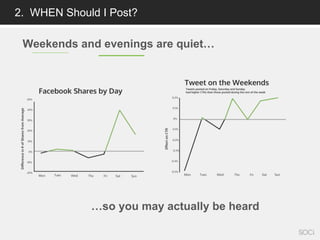 2. WHEN Should I Post?
Weekends and evenings are quiet…
…so you may actually be heard
 