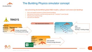 14www.esi-group.com
Copyright © ESI Group, 2018. All rights reserved.
14
The Building Physics simulator concept
Use of exi...