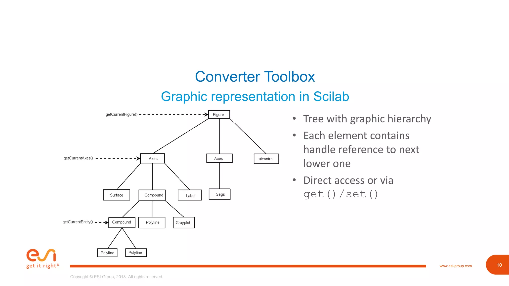 10www.esi-group.com
Copyright © ESI Group, 2018. All rights reserved.
10
Converter Toolbox
Graphic representation in Scilab
• Tree with graphic hierarchy
• Each element contains
handle reference to next
lower one
• Direct access or via
get()/set()
 