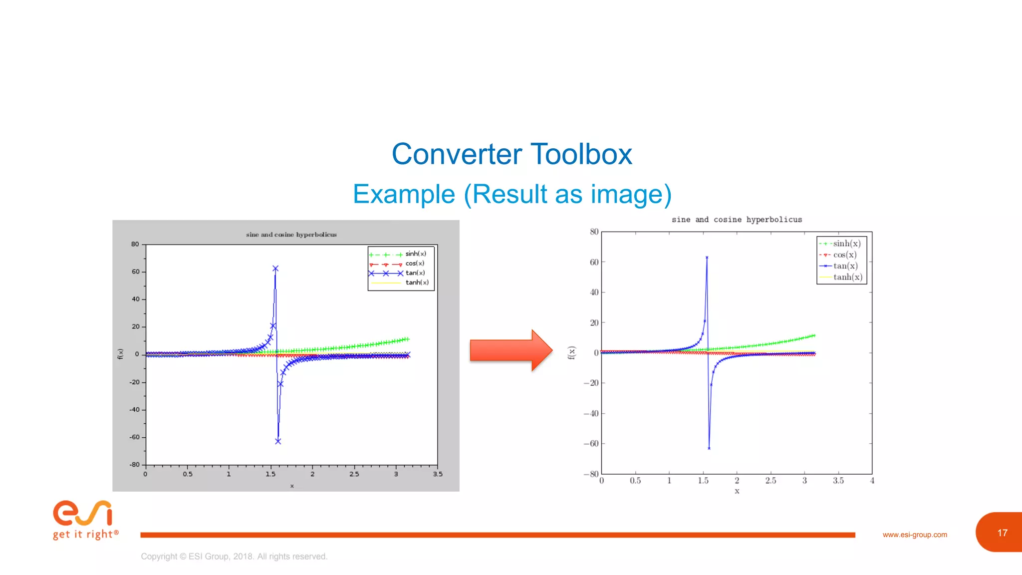 17www.esi-group.com
Copyright © ESI Group, 2018. All rights reserved.
17
Converter Toolbox
Example (Result as image)
 