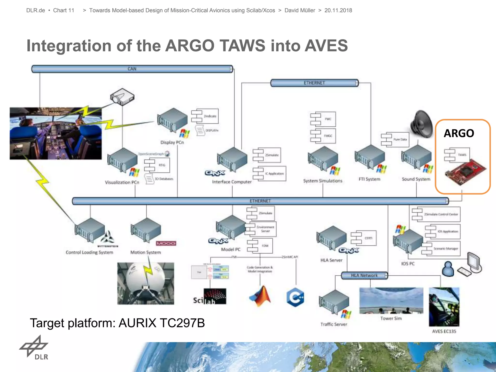 Integration of the ARGO TAWS into AVES
> Towards Model-based Design of Mission-Critical Avionics using Scilab/Xcos > David Müller > 20.11.2018DLR.de • Chart 11
ARGO
Target platform: AURIX TC297B
 