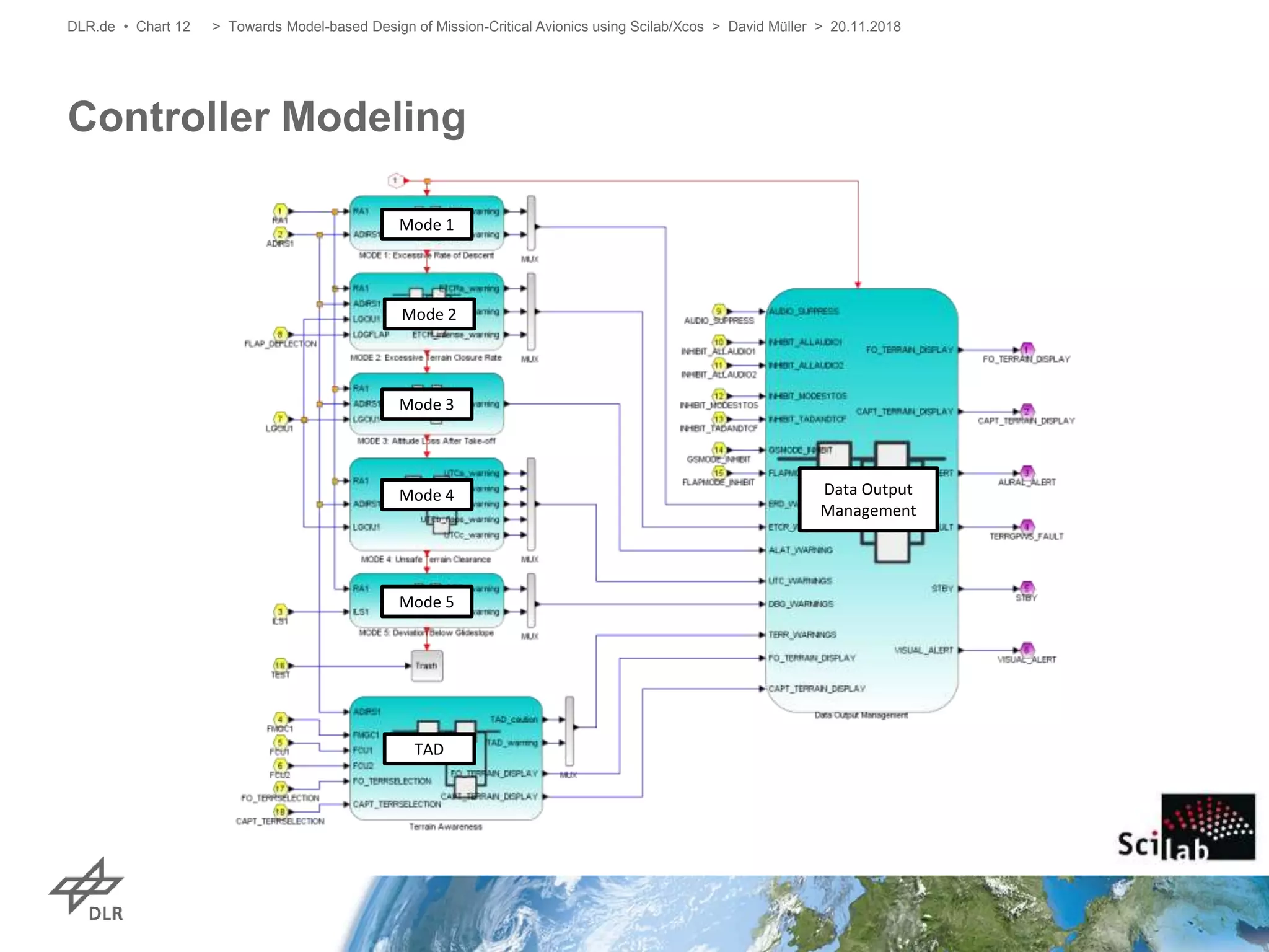 Controller Modeling
DLR.de • Chart 12
Mode 1
Mode 2
Mode 3
Mode 4
Mode 5
TAD
Data Output
Management
> Towards Model-based Design of Mission-Critical Avionics using Scilab/Xcos > David Müller > 20.11.2018
 