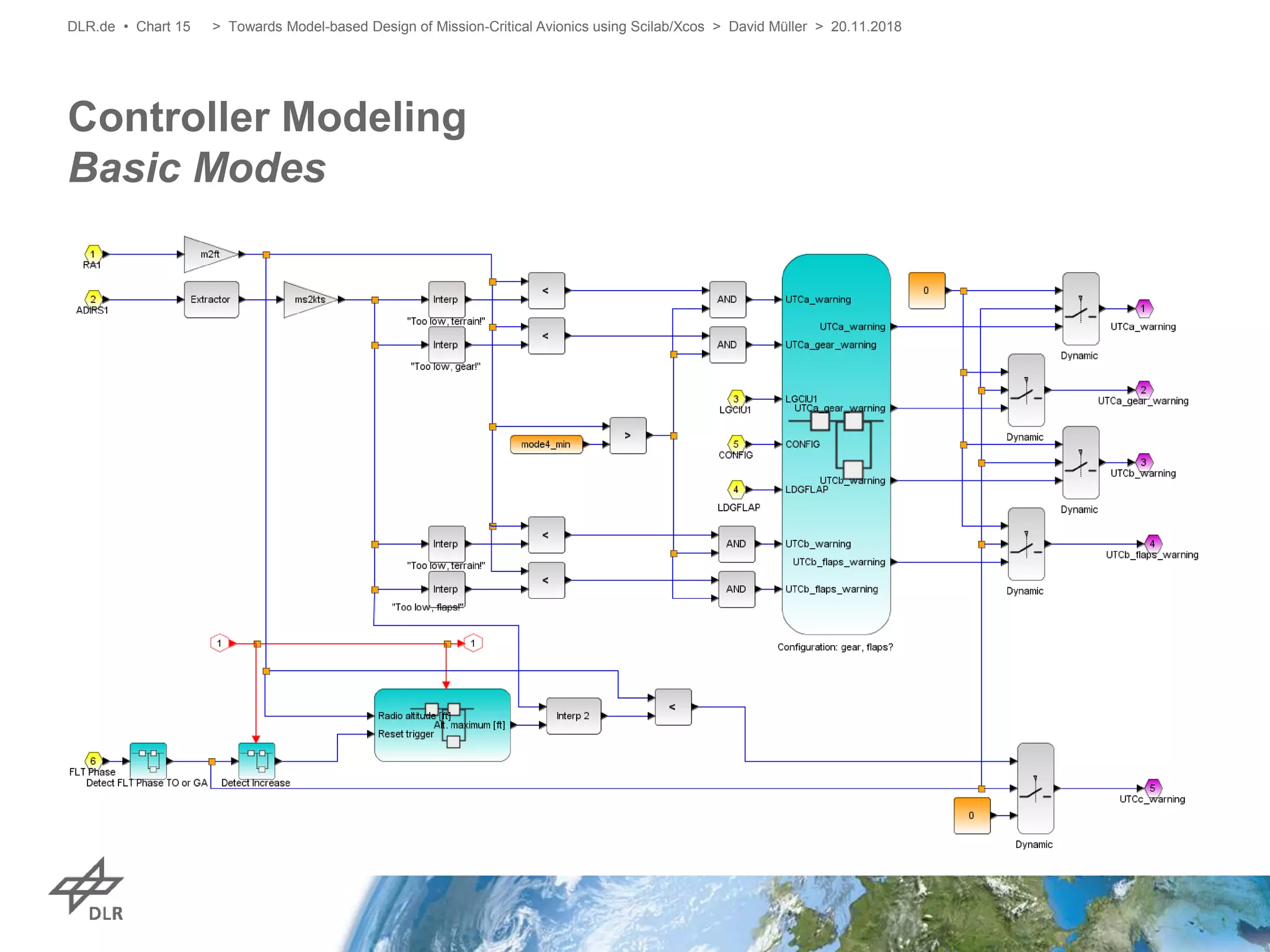 Controller Modeling
Basic Modes
DLR.de • Chart 15 > Towards Model-based Design of Mission-Critical Avionics using Scilab/Xcos > David Müller > 20.11.2018
 