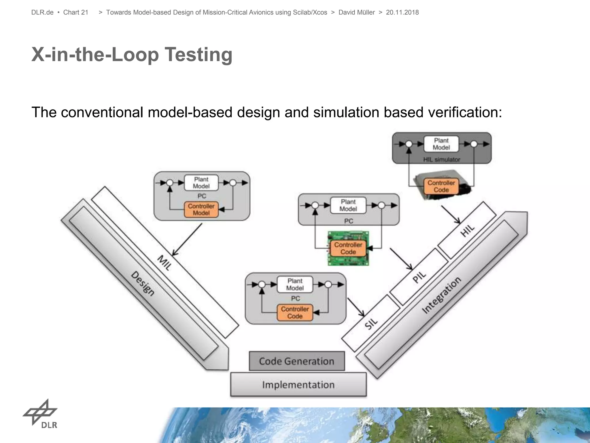 The conventional model-based design and simulation based verification:
X-in-the-Loop Testing
> Towards Model-based Design of Mission-Critical Avionics using Scilab/Xcos > David Müller > 20.11.2018DLR.de • Chart 21
 