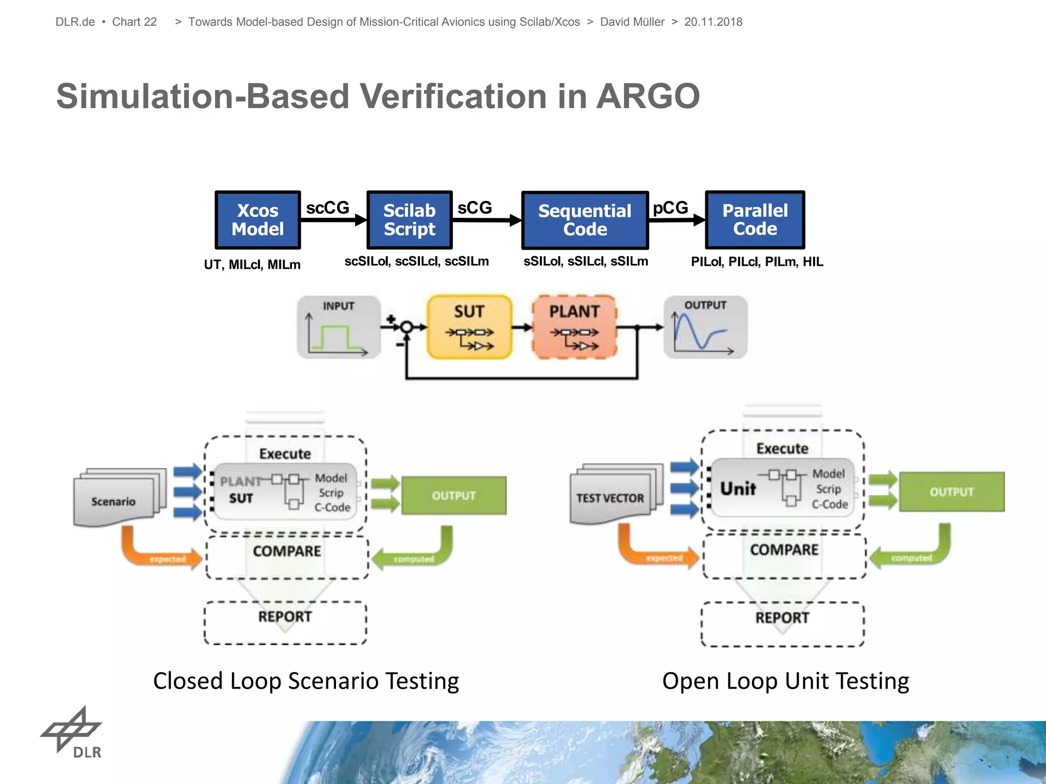 Simulation-Based Verification in ARGO
DLR.de • Chart 22
Open Loop Unit TestingClosed Loop Scenario Testing
> Towards Model-based Design of Mission-Critical Avionics using Scilab/Xcos > David Müller > 20.11.2018
Xcos
Model
Scilab
Script
Sequential
Code
Parallel
Code
scSILol, scSILcl, scSILm sSILol, sSILcl, sSILm PILol, PILcl, PILm, HIL
pCGsCGscCG
UT, MILcl, MILm
 