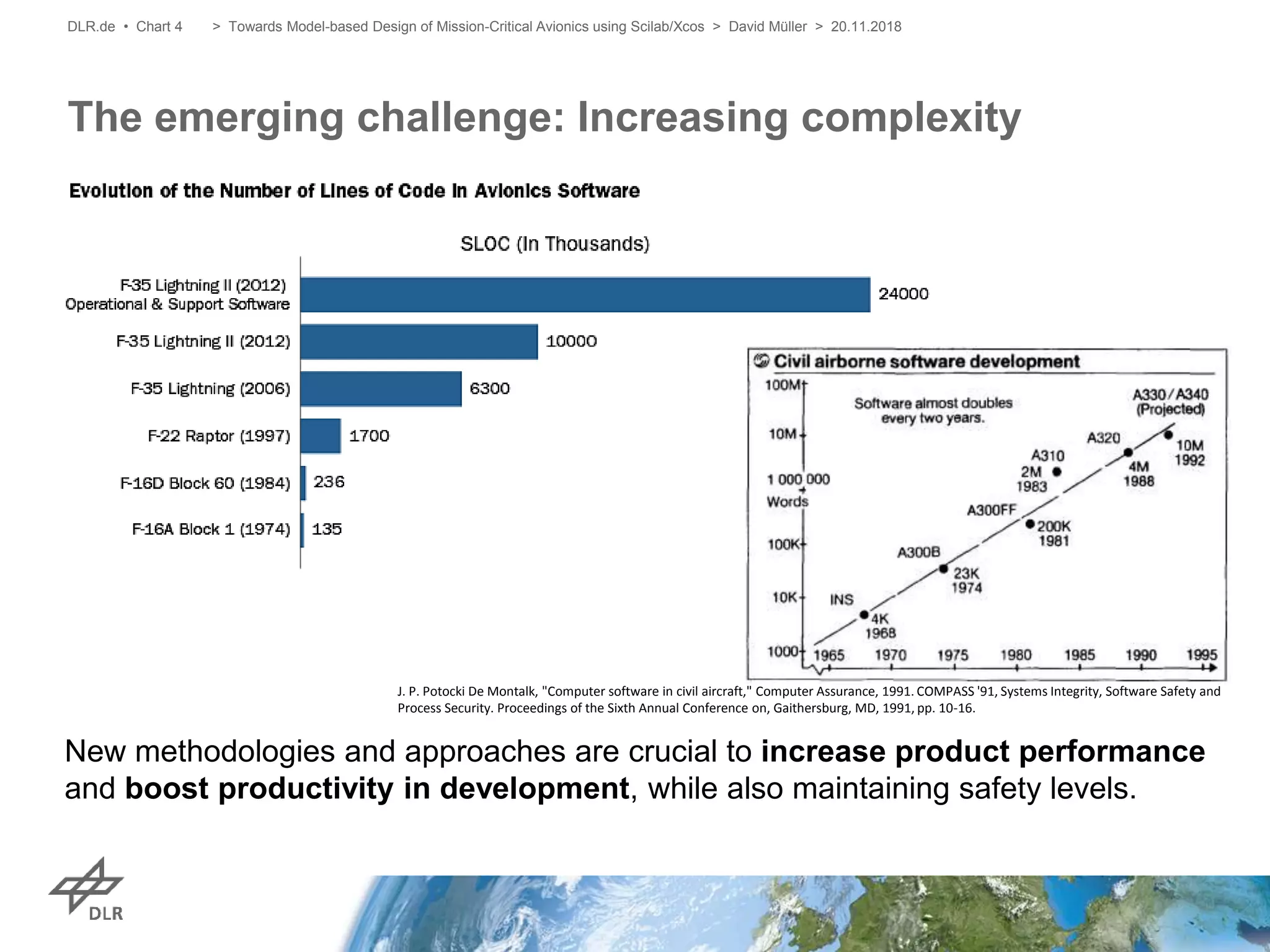 New methodologies and approaches are crucial to increase product performance
and boost productivity in development, while also maintaining safety levels.
The emerging challenge: Increasing complexity
DLR.de • Chart 4
J. P. Potocki De Montalk, "Computer software in civil aircraft," Computer Assurance, 1991. COMPASS '91, Systems Integrity, Software Safety and
Process Security. Proceedings of the Sixth Annual Conference on, Gaithersburg, MD, 1991, pp. 10-16.
> Towards Model-based Design of Mission-Critical Avionics using Scilab/Xcos > David Müller > 20.11.2018
 