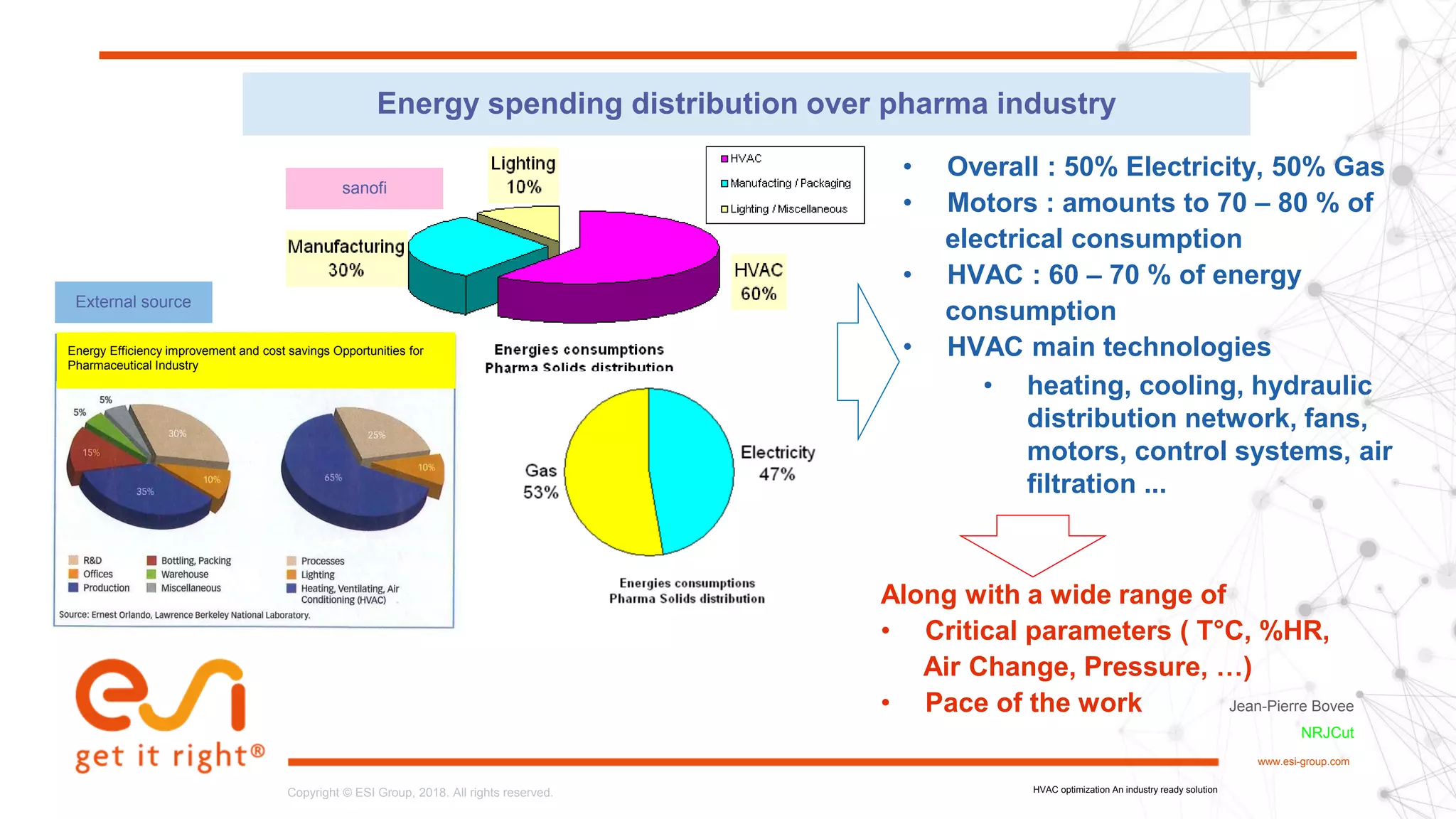2www.esi-group.com
Copyright © ESI Group, 2018. All rights reserved.Copyright © ESI Group, 2018. All rights reserved.
www.esi-group.com
Jean-Pierre Bovee
NRJCut
HVAC optimization An industry ready solution
Energy spending distribution over pharma industry
sanofi
• Overall : 50% Electricity, 50% Gas
• Motors : amounts to 70 – 80 % of
electrical consumption
• HVAC : 60 – 70 % of energy
consumption
• HVAC main technologies
• heating, cooling, hydraulic
distribution network, fans,
motors, control systems, air
filtration ...
External source
Along with a wide range of
• Critical parameters ( T°C, %HR,
Air Change, Pressure, …)
• Pace of the work
Energy Efficiency improvement and cost savings Opportunities for
Pharmaceutical Industry
 
