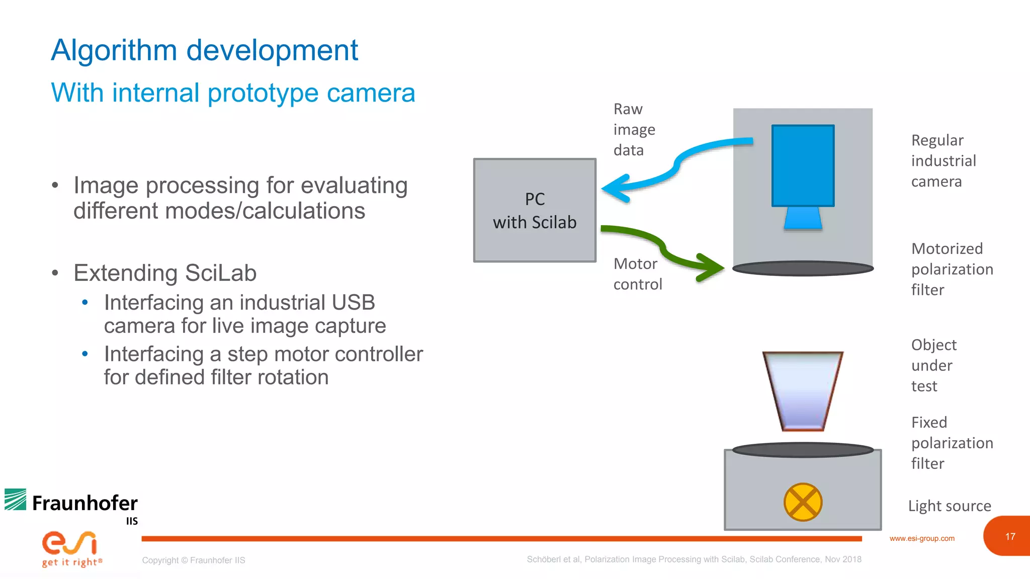 17www.esi-group.com
Copyright © Fraunhofer IIS
With internal prototype camera
Algorithm development
• Image processing for evaluating
different modes/calculations
• Extending SciLab
• Interfacing an industrial USB
camera for live image capture
• Interfacing a step motor controller
for defined filter rotation
Schöberl et al, Polarization Image Processing with Scilab, Scilab Conference, Nov 2018
Regular
industrial
camera
Motorized
polarization
filter
Object
under
test
Fixed
polarization
filter
Light source
PC
with Scilab
Motor
control
Raw
image
data
 