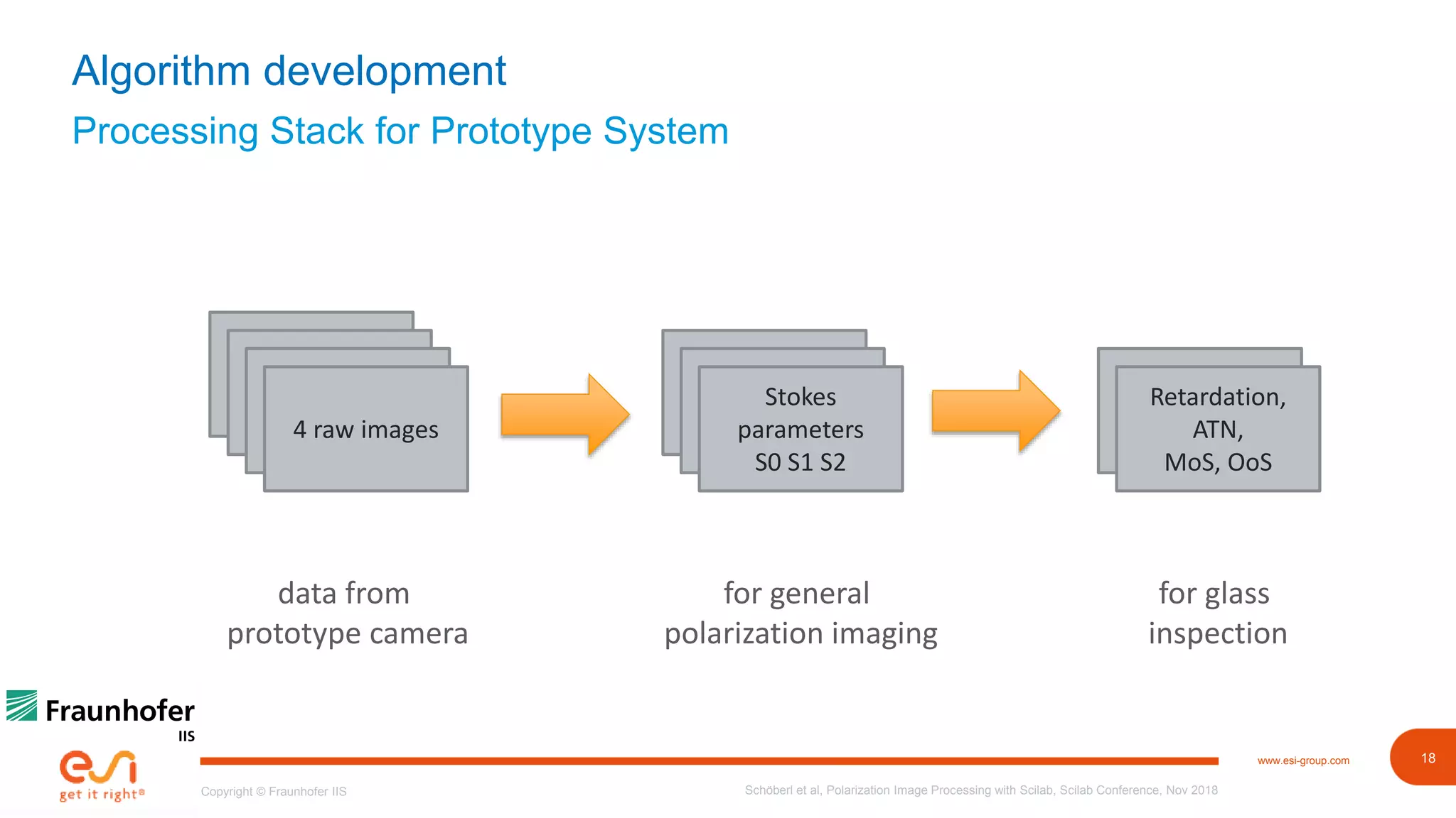 18www.esi-group.com
Copyright © Fraunhofer IIS
Processing Stack for Prototype System
Algorithm development
Schöberl et al, Polarization Image Processing with Scilab, Scilab Conference, Nov 2018
4 raw images
Stokes
parameters
S0 S1 S2
4 raw images
4 raw images
4 raw images
Stokes
parameters
S0 S1 S2
Stokes
parameters
S0 S1 S2
Retardation,
ATN
Retardation,
ATN,
MoS, OoS
for general
polarization imaging
for glass
inspection
data from
prototype camera
 