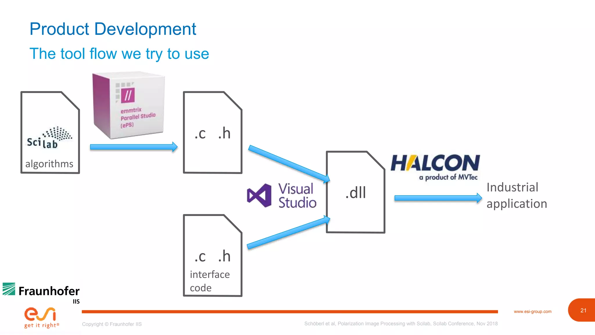 21www.esi-group.com
Copyright © Fraunhofer IIS
The tool flow we try to use
Product Development
Schöberl et al, Polarization Image Processing with Scilab, Scilab Conference, Nov 2018
.c .h
.c .h
.dll Industrial
application
algorithms
interface
code
 