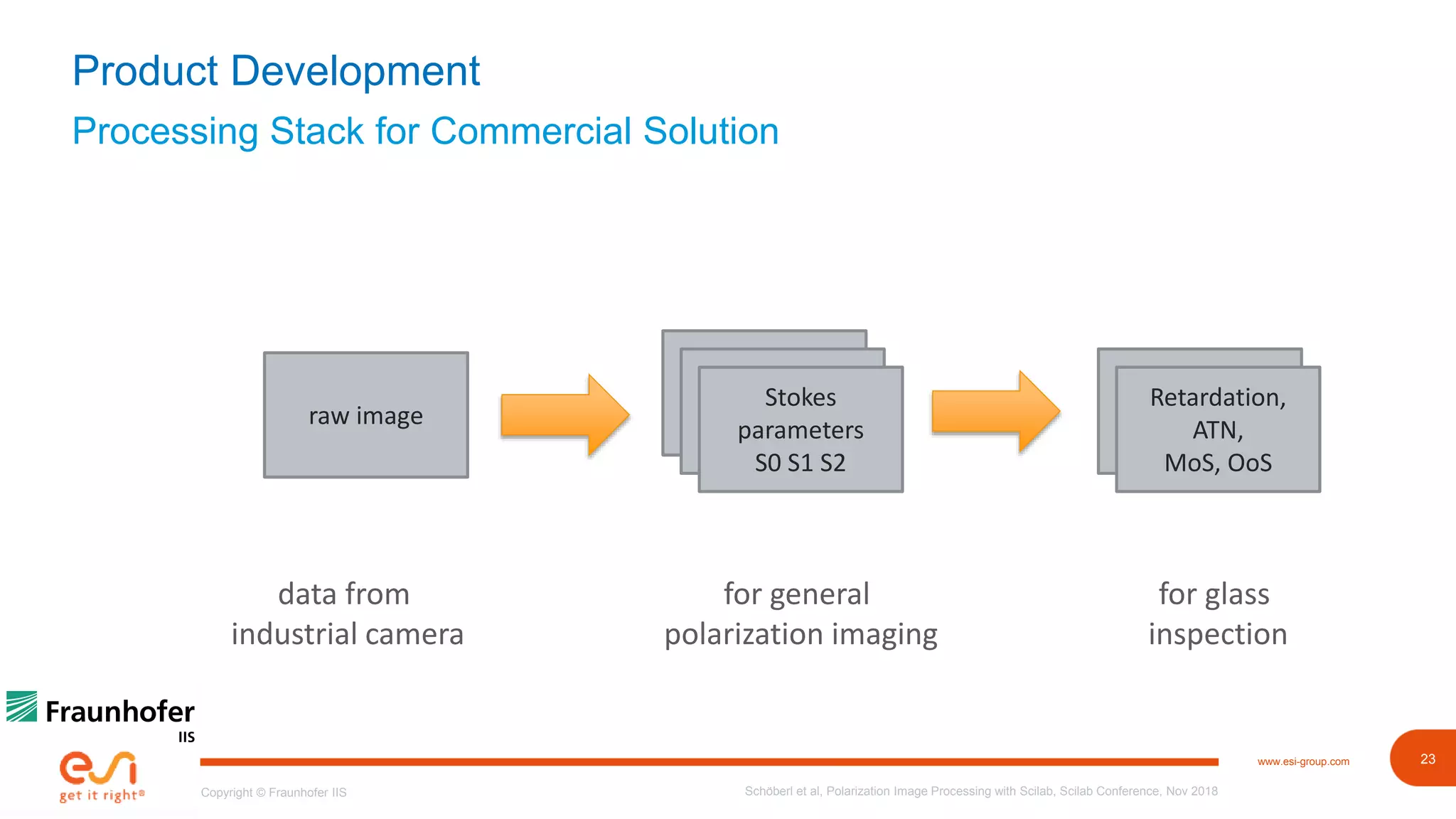 23www.esi-group.com
Copyright © Fraunhofer IIS
Processing Stack for Commercial Solution
Product Development
Schöberl et al, Polarization Image Processing with Scilab, Scilab Conference, Nov 2018
Stokes
parameters
S0 S1 S2raw image
Stokes
parameters
S0 S1 S2
Stokes
parameters
S0 S1 S2
Retardation,
ATN
Retardation,
ATN,
MoS, OoS
for general
polarization imaging
for glass
inspection
data from
industrial camera
 