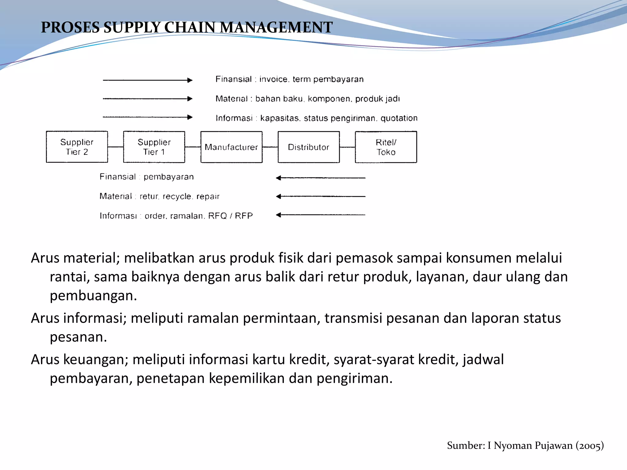 Supply Chain Management (SCM) and E-commerce | PPTX
