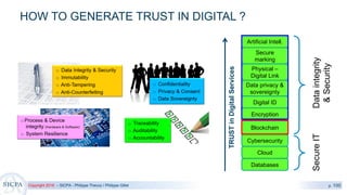 Copyright 2018 – SICPA - Philippe Thevoz / Philippe Gillet p. 100
HOW TO GENERATE TRUST IN DIGITAL ?
Digital ID
Data privacy &
sovereignty
Physical –
Digital Link
Secure
marking
Encryption
Artificial Intell.
Blockchain
Cloud
Databases
Cybersecurity
Dataintegrity
&Security
TRUSTinDigitalServices
SecureIT
 