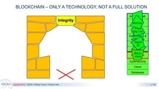 Copyright 2018 – SICPA - Philippe Thevoz / Philippe Gillet p. 101
BLOCKCHAIN – ONLY A TECHNOLOGY, NOT A FULL SOLUTION
Integrity
Digital ID
Data privacy &
sovereignty
Physical –
Digital Link
Secure
marking
Encryption
Artificial Intell.
Blockchain
Cloud
Databases
Cybersecurity
AI
Sover-
eignty
Phys-
Dig Link
Marking
Encry-
ption
Digital
ID
Block-
chain
 