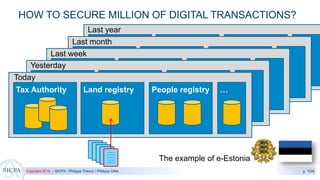 Copyright 2018 – SICPA - Philippe Thevoz / Philippe Gillet p. 104
The example of e-Estonia
Last year
Last month
Last week
Yesterday
HOW TO SECURE MILLION OF DIGITAL TRANSACTIONS?
Today
Tax Authority Land registry People registry …
 