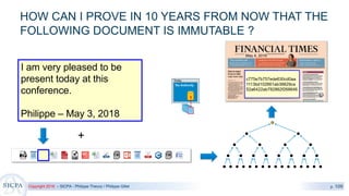 Copyright 2018 – SICPA - Philippe Thevoz / Philippe Gillet p. 109
I am very pleased to be
present today at this
conference.
Philippe – May 3, 2018
HOW CAN I PROVE IN 10 YEARS FROM NOW THAT THE
FOLLOWING DOCUMENT IS IMMUTABLE ?
+
 