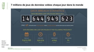 Etat de Vaud
Département des infrastructures et des ressources humaines
Page 11
7 millions de jeux de données volées chaque jour dans le monde
09/10/2018
Connected Event @EPFL
Source :
Gemalto
Breach Level
Index
 