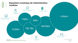 Etat de Vaud
Département des infrastructures et des ressources humaines
Page 12
100’000+
09/10/2018
Connected Event @EPFL
13’000+
1’800+
750 TB+
500+
4 Mios+
POSTES DE TRAVAIL
SERVEURS
DONNEES
BASES DE DONNEES
EMAILS / JOURS
SPAMS / MOIS
Exposition numérique de l’administration
vaudoise
 