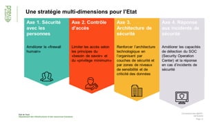Etat de Vaud
Département des infrastructures et des ressources humaines
Page 13
Une stratégie multi-dimensions pour l’Etat
09/10/2018
Connected Event @EPFL
 