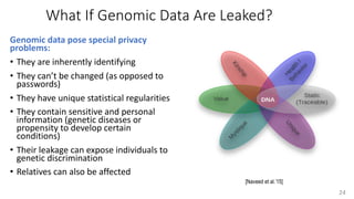 Genomic data pose special privacy
problems:
• They are inherently identifying
• They can’t be changed (as opposed to
passwords)
• They have unique statistical regularities
• They contain sensitive and personal
information (genetic diseases or
propensity to develop certain
conditions)
• Their leakage can expose individuals to
genetic discrimination
• Relatives can also be affected
What If Genomic Data Are Leaked?
24
[Naveed et al.’15]
 