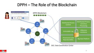 DCC: Data Coordination Center
IT
Node
IT
Node
IT
Node
IT
Node
IT
Node
DCC
DPPH – The Role of the Blockchain
28
… …
DPPH Blockchain
Inference
resistance
Provenance and
Reproducibility
Immutable Log
Big Data Platform
Distributed Access
Control
Distributed Privacy-
conscious
Processing
 