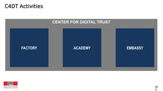33
C4DT Activities
CENTER FOR DIGITAL TRUST
FACTORY ACADEMY EMBASSY
3
 