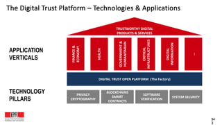 34
The Digital Trust Platform – Technologies & Applications
PRIVACY
CRYPTOGRAPHY
FINANCE&
ECONOMY DIGITAL TRUST OPEN PLATFORM (The Factory)
BLOCKCHAINS
SMART
CONTRACTS
SOFTWARE
VERIFICATION
SYSTEM SECURITY
HEALTH
GOVERNMENT&
HUMANITARIAN
CRITICAL
INFRASTRUCTURES
DIGITAL
INFORMATION
…
TRUSTWORTHY DIGITAL
PRODUCTS & SERVICES
APPLICATION
VERTICALS
TECHNOLOGY
PILLARS
3
 
