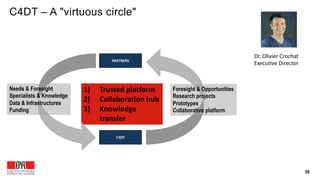 38
C4DT – A "virtuous circle"
1) Trusted platform
2) Collaboration hub
3) Knowledge
transfer
PARTNERS
C4DT
Needs & Foresight
Specialists & Knowledge
Data & Infrastructures
Funding
Foresight & Opportunities
Research projects
Prototypes
Collaborative platform
Dr. Olivier Crochat
Executive Director
 