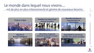 Le monde dans lequel nous vivons….
… est de plus en plus interconnecté et génère de nouveaux besoins
Toujours en ligne
Big Data et
Business Intelligence
Travailler et se réunir à tout
moment et partout
200 millions d’appareils
connectés à Internet en Suisse
d’ici 2020
Nouvelles interfaces et
consumérisation de
l’informatique
Disponibilité et sécurité des
données: deux points essentiels
9.10.2018C1,PhilippeVuilleumier,GroupSecurity,Lesenjeuxdelacybersécurité,V1.0
43
 