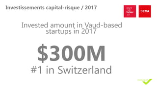 Investissements capital-risque / 2017
Invested amount in Vaud-based
startups in 2017
$300M
#1 in Switzerland
 