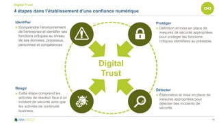 78
Digital Trust
4 étapes dans l’établissement d'une confiance numérique
Analyse der internen
Unternehmensressourcen
Digital
Trust
Identifier
● Comprendre l’environnement
de l’entreprise et identifier ses
fonctions critiques au niveau
de ses données, processus,
personnes et compétences
Réagir
● Cette étape comprend les
activités de réaction face à un
incident de sécurité ainsi que
les activités de continuité
business.
Protéger
● Définition et mise en place de
mesures de sécurité appropriées
pour protéger les fonctions
critiques identifiées au préalable.
Détecter
● Élaboration et mise en place de
mesures appropriées pour
détecter des incidents de
sécurité.
 