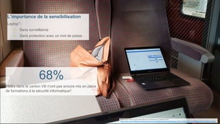 80
L’importance de la sensibilisation
Laptop1:
─ Sans surveillance
─ Sans protection avec un mot de passe
68%
PMEs dans le canton VD n’ont pas encore mis en place
de formations à la sécurité informatique2.
1 Photo prise dans le train entre Berne et Lausanne le 3 octobre 2018
2 https://www.cvci.ch/fileadmin/documents/cvci.ch/pdf/Medias/publications/divers/12315_ENQUETE_CYBERSECURITE_PROD_PP.pdf
 