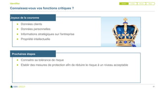 81
● Données clients
● Données personnelles
● Informations stratégiques sur l'entreprise
● Propriété intellectuelle
Connaissez-vous vos fonctions critiques ?
Joyaux de la couronne
● Connaitre sa tolérance de risque
● Etablir des mesures de protection afin de réduire le risque à un niveau acceptable
Prochaines étapes
Identifier Identifier Protéger Détecter Réagir
 