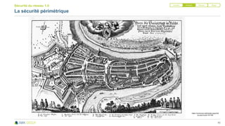 82
La sécurité périmétrique
https://commons.wikimedia.org/w/ind
ex.php?curid=181784
Identifier Protéger Détecter Réagir
Sécurité du réseau 1.0
 