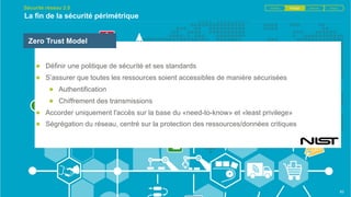 La fin de la sécurité périmétrique
83
● Définir une politique de sécurité et ses standards
● S’assurer que toutes les ressources soient accessibles de manière sécurisées
● Authentification
● Chiffrement des transmissions
● Accorder uniquement l'accès sur la base du «need-to-know» et «least privilege»
● Ségrégation du réseau, centré sur la protection des ressources/données critiques
Zero Trust Model
Identifier Protéger Détecter RéagirSécurité réseau 2.0
 