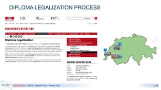 Copyright 2018 – SICPA - Philippe Thevoz / Philippe Gillet p. 96
DIPLOMA LEGALIZATION PROCESS
 