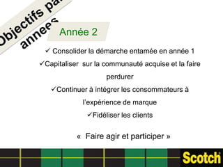 Année 2
  Consolider la démarche entamée en année 1
Capitaliser sur la communauté acquise et la faire
                    perdurer
   Continuer à intégrer les consommateurs à
             l’expérience de marque
              Fidéliser les clients


           « Faire agir et participer »
 