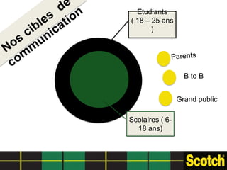 Etudiants
( 18 – 25 ans
       )




                   B to B


                 Grand public

Scolaires ( 6-
  18 ans)
 