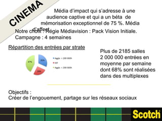 Média d’impact qui s’adresse à une
                audience captive et qui a un béta de
             mémorisation exceptionnel de 75 %. Média
         d’affect
  Notre choix : Régie Médiavision : Pack Vision Initiale.
  Campagne : 4 semaines
Répartition des entrées par strate
                                       Plus de 2185 salles
                                       2 000 000 entrées en
                                       moyenne par semaine
                                       dont 68% sont réalisées
                                       dans des multiplexes


Objectifs :
Créer de l’engouement, partage sur les réseaux sociaux
 